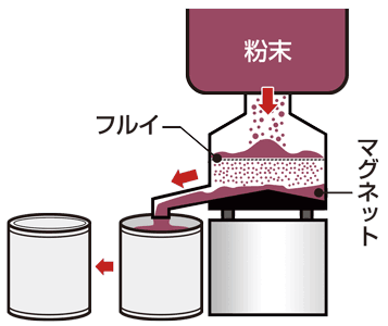 充填